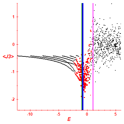 Peres lattice <J3>